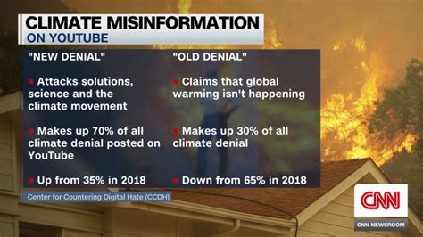 Climate Change Myths: How Disasters Are Misleading on Child Marriages