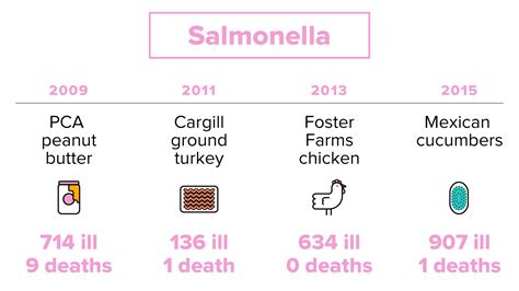 Salmonella-Laced Jalapeños from Mexico Now Causing Widespread Illness Across U.S.