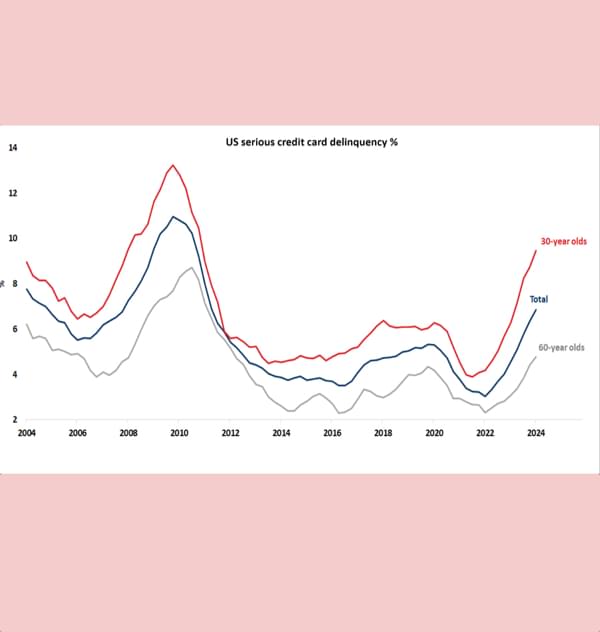 The Dangerous Bargain: How Credit Card Delinquency and Socialism Threaten American Freedom