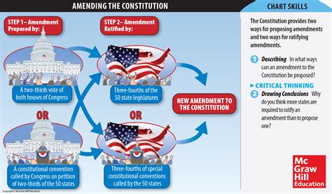 U.S. Adults Show Profound Knowledge Gaps in Government Structure and Constitutional Rights