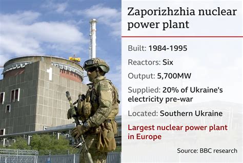 Ukrainian Forces Target Critical Fuel Deliveries to Zaporozhye Nuclear Plant in Deadly Strikes